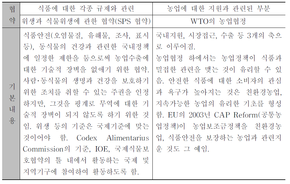 하의식품관련산업지원과규제가적법할수있는기준