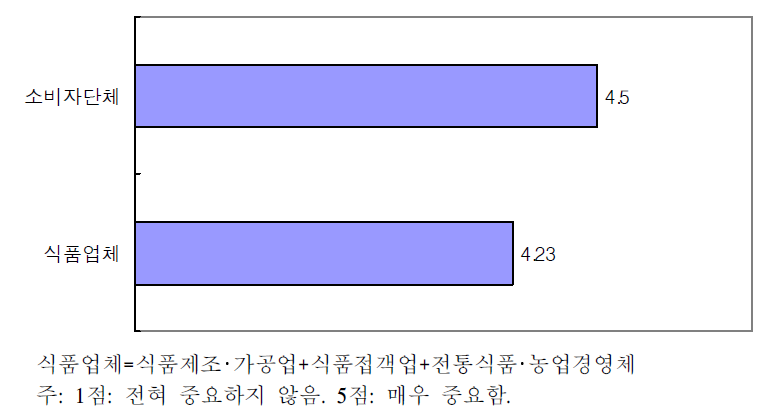 법의 통합 중요성