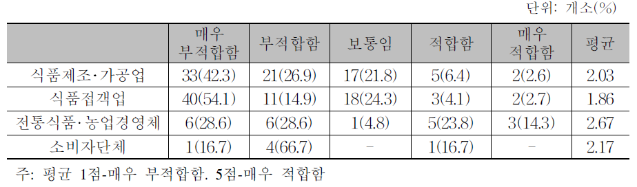 원산지 표시제도에 대한 평가