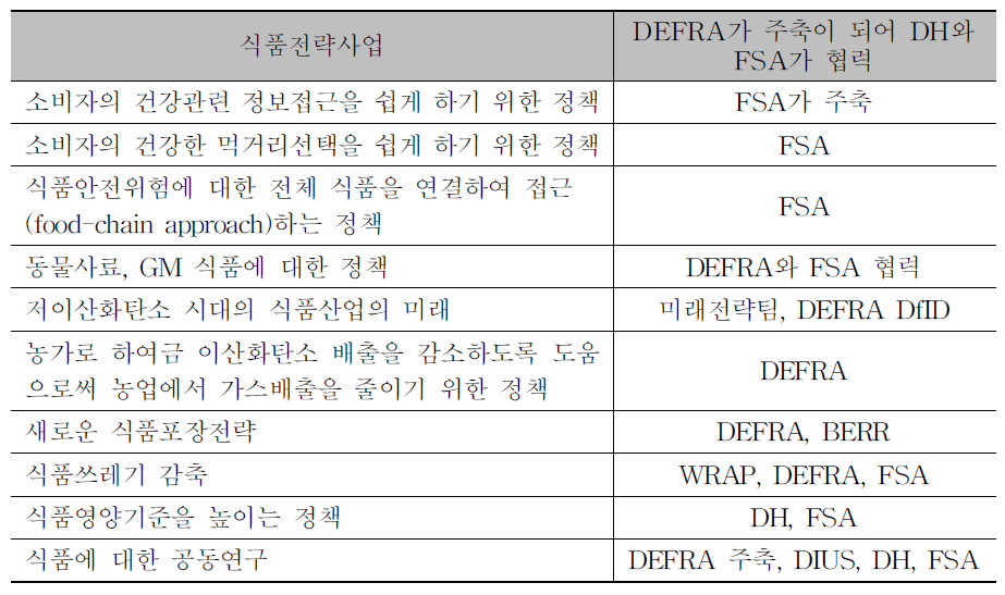 정부부처간 협력 예