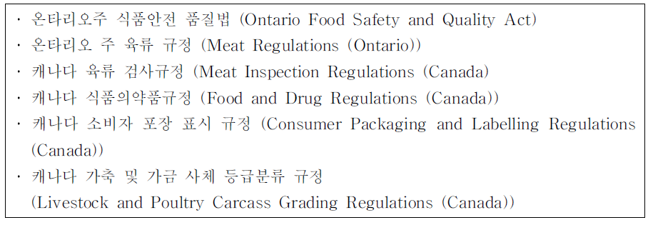 온타리오 주 육류가공업자에 규정되는 법규 사례