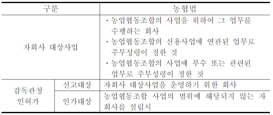 일본 농협법의 자회사 관련 규정