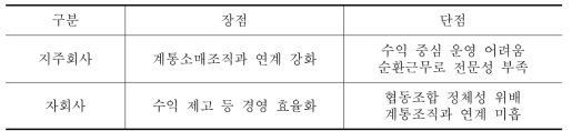 도매 조직형태의 장단점