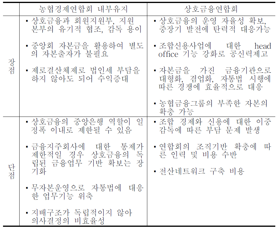 상호금융특별회계 개편방안별 장점과 단점