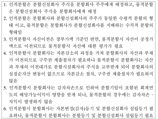 인적분할과 물적분할의 차이점