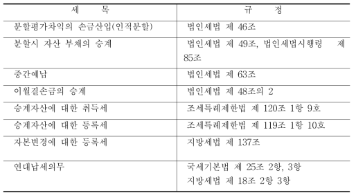 분할신설법인의 관련 세목 및 규정