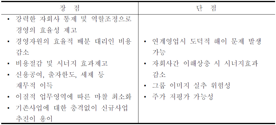 지주회사제도의 장단점