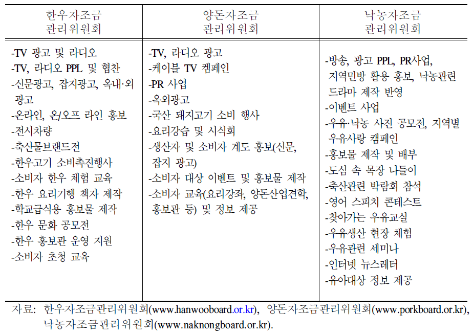 자조금 홍보사업 내용