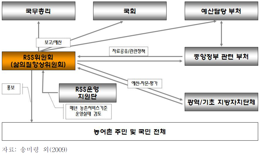 잠정적 서비스 기준 운영(안)예시