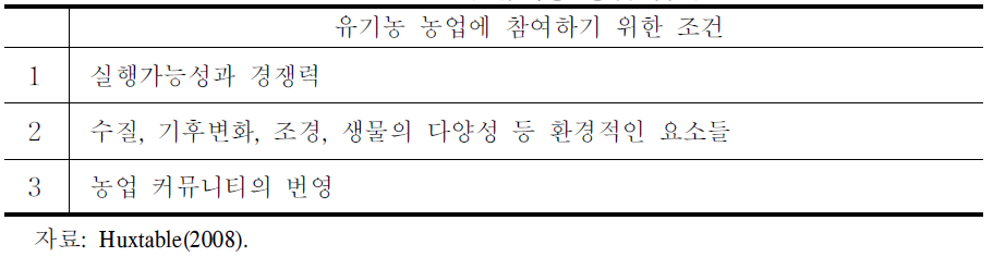 스코틀랜드의 유기농 농업 참여 조건