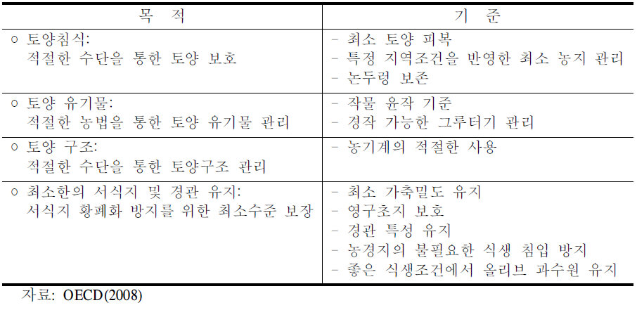 특정 사안에 대한 최소 조건