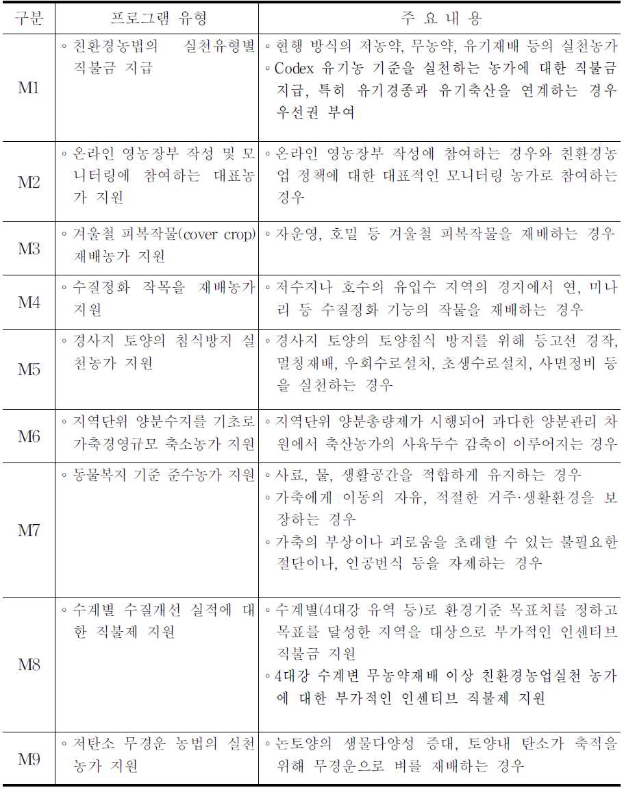 메뉴 방식의 ECC프로그램