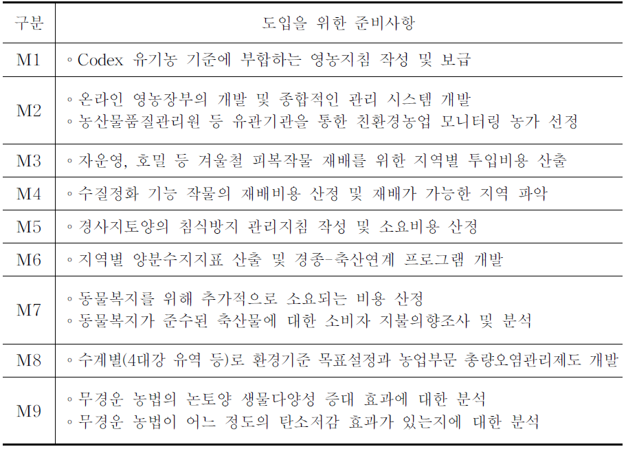 메뉴방식의 친환경농업직불제 추진을 위한 준비사항