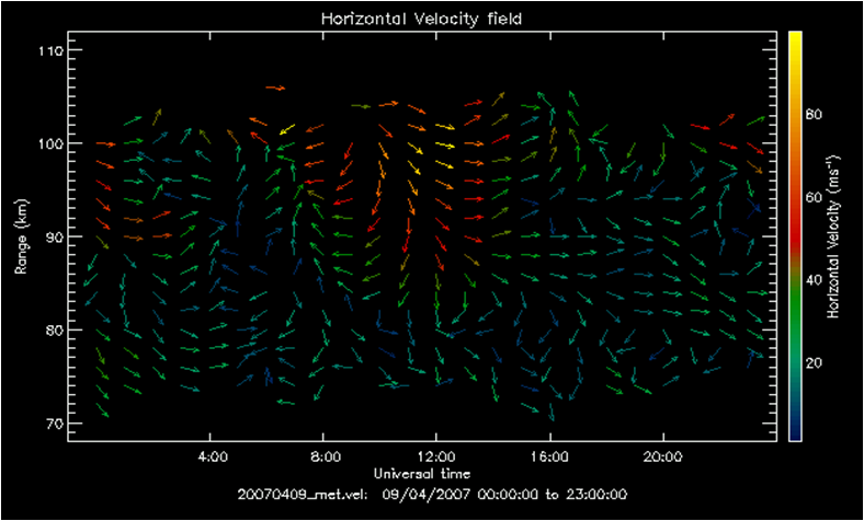유성 레이다 관측으로 얻은 MLT지역의 wind field