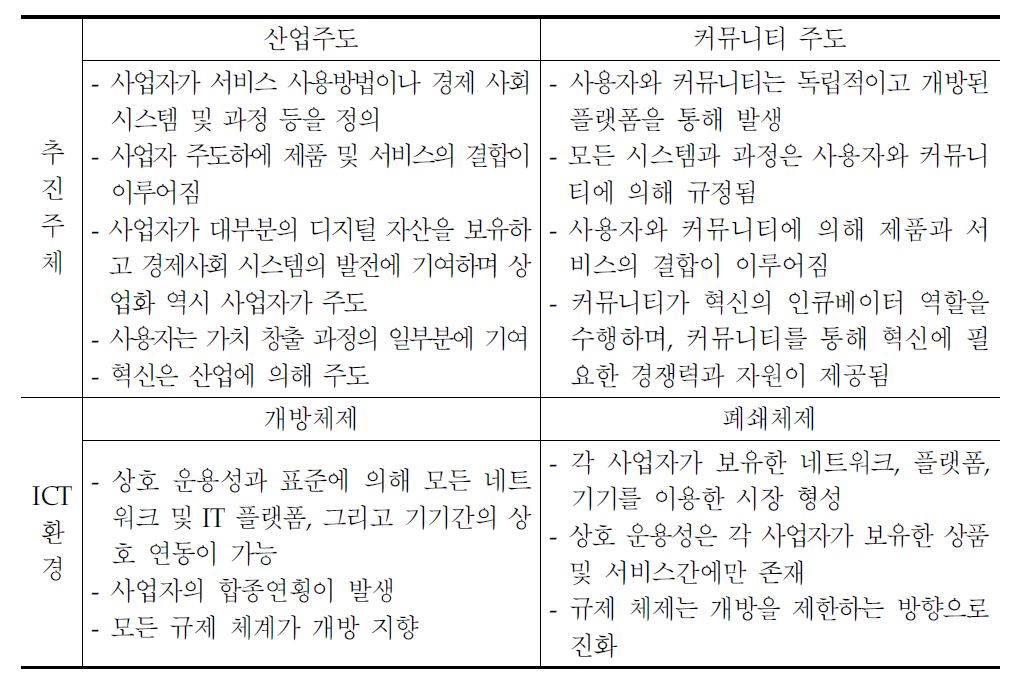 세계경제포럼이 제시한 디지털 생태계 프레임워크