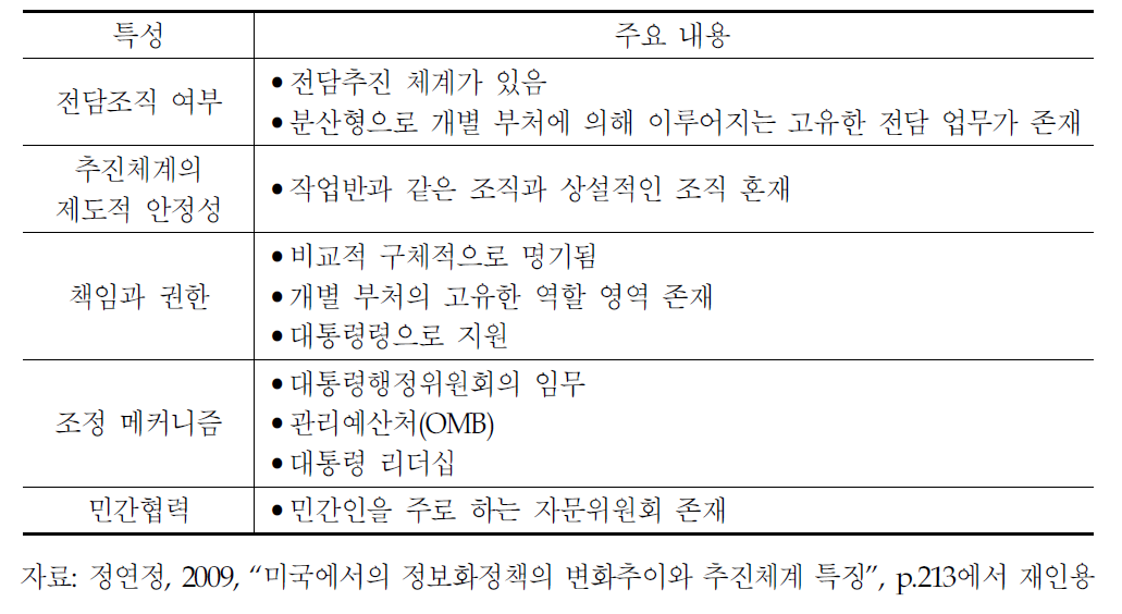 미국의 ICT 추진체계의 특성