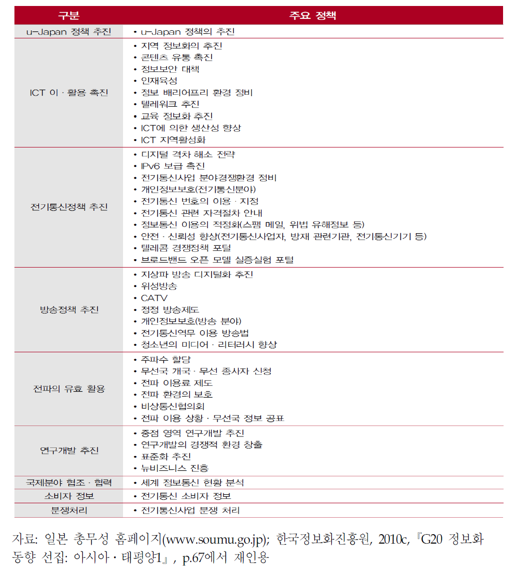 일본 총무성의 정보화 정책