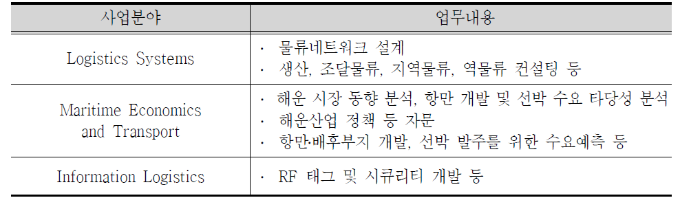 ISL의 사업분야