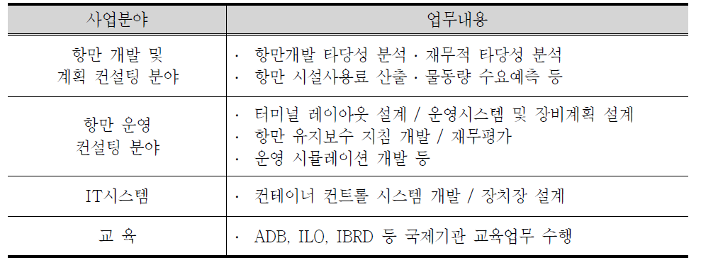 HPC의 사업분야