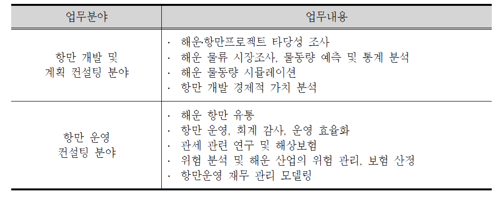 BMT Group의 사업분야