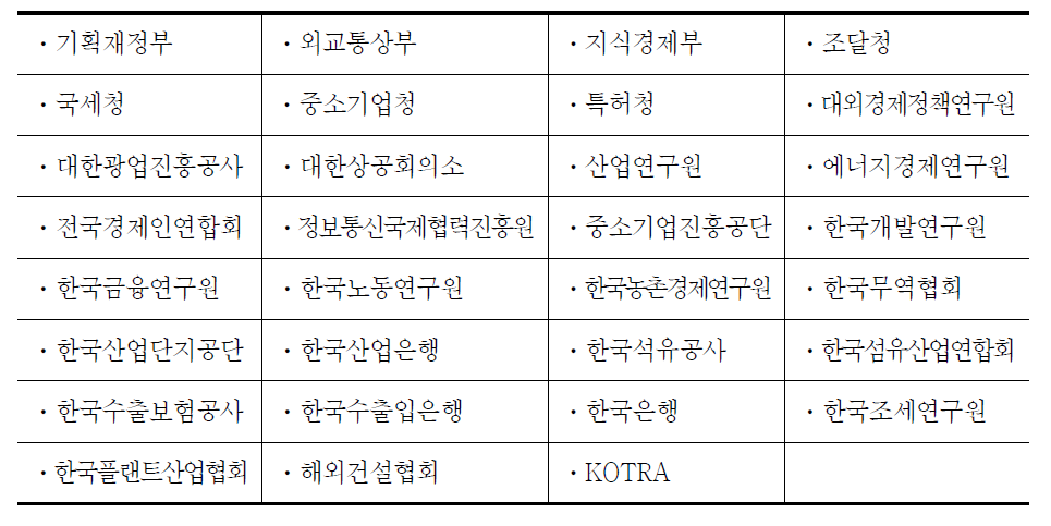 OIS와 협약 관계에 있는 31개 유관기관