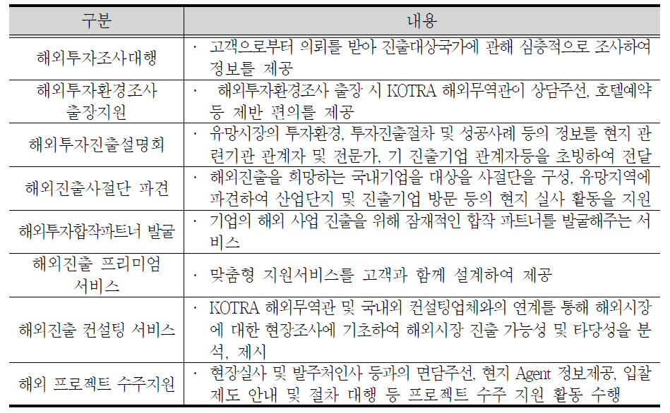 KOTRA의 해외진출 지원서비스