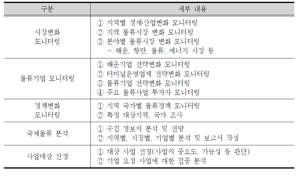 국제물류투자분석센터의 정보 수집 및 분석 내용