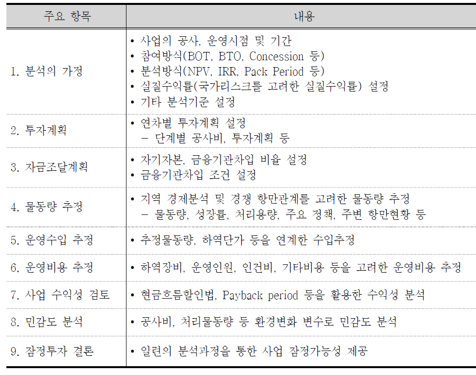 사업타당성 보고서 구성내용