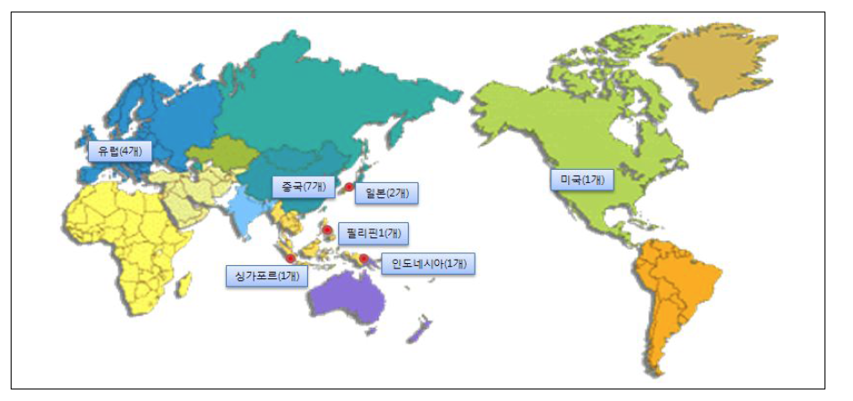 KMI와 MOU 체결한 해외연구기관 분포