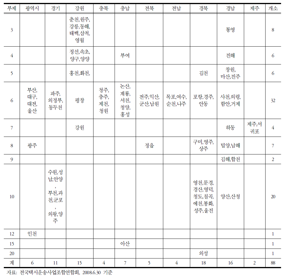 일반택시 부제 운영현황