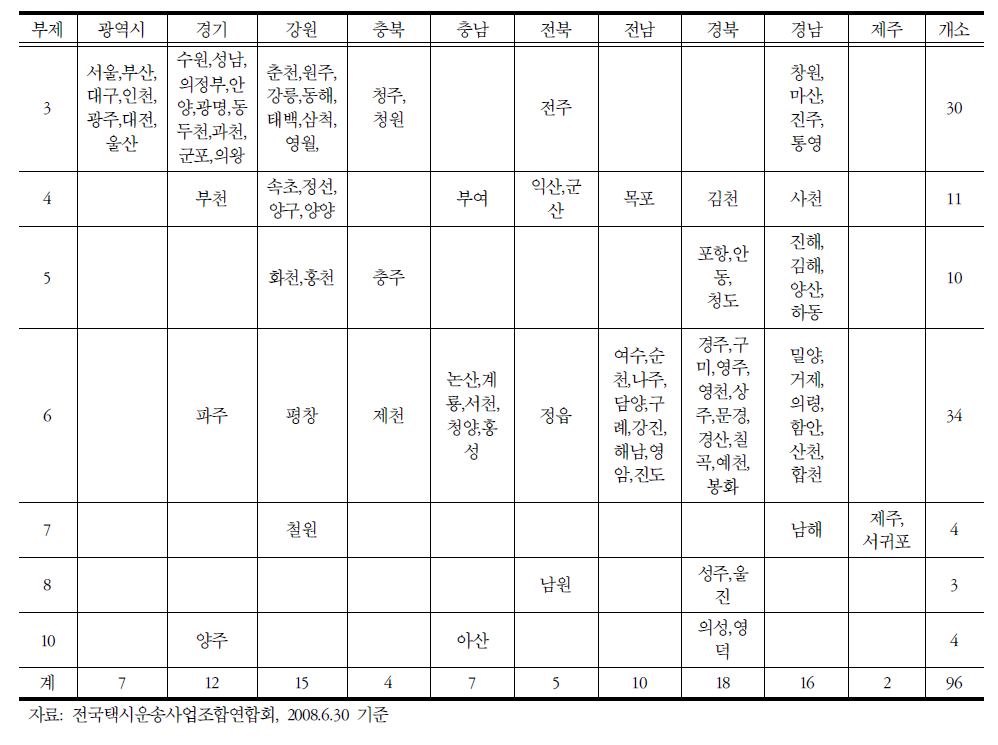 개인택시 부제 운영현황