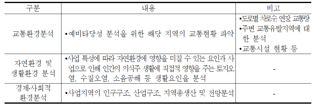 기초자료 분석