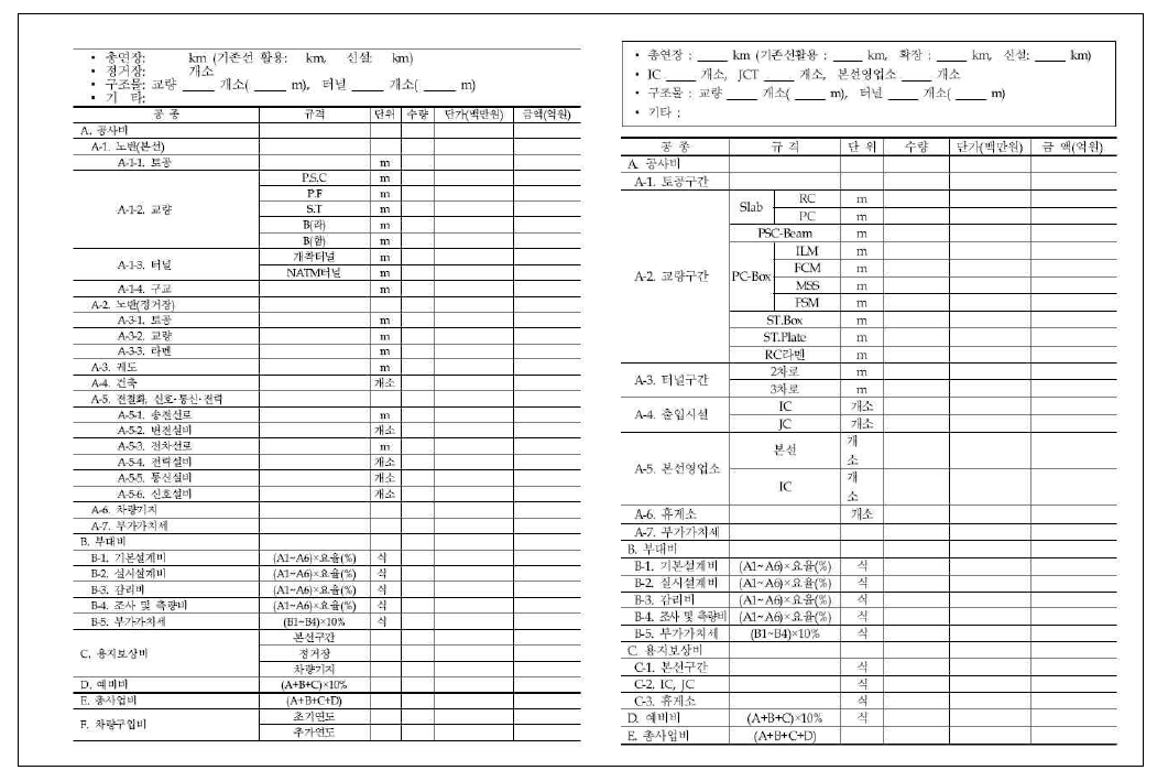 도로 및 철도 비용추정을 위한 총공사비 집계표