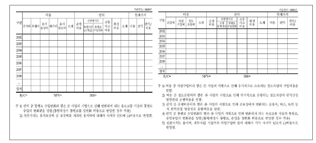 도로 및 철도 부문 경제성 분석 결과표