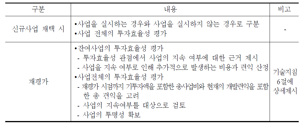 사업 평가