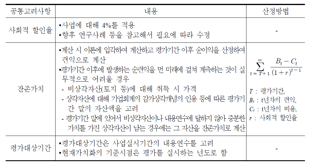 비용효과분석을 위해 고려할 공통사항