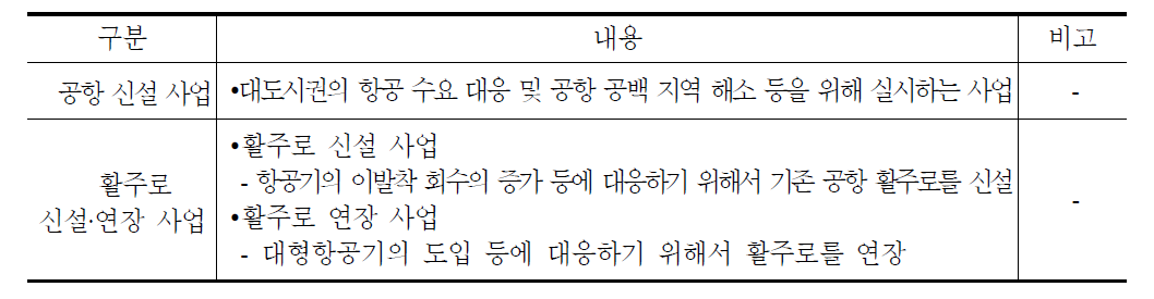 비용효과분석을 위한 대상 사업