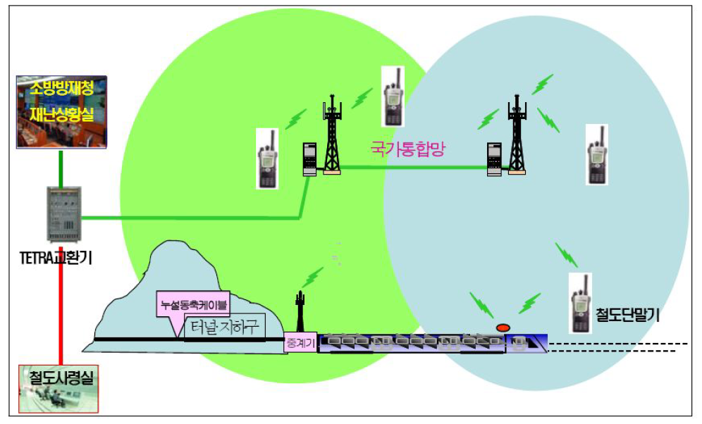 사업개요도(일반철도 160km/hr이하 구간)