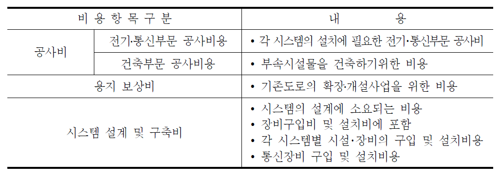 고정투자 비용항목