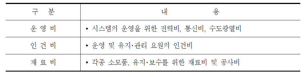 변동비용 항목