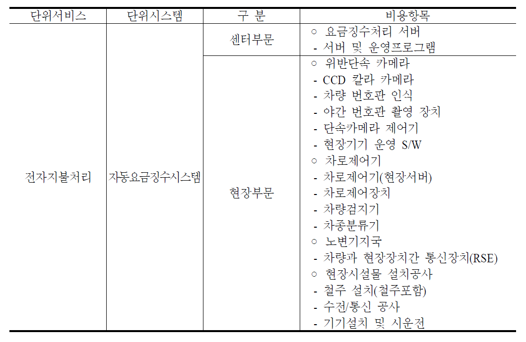 자동요금징수시스템 비용항목 산정사례