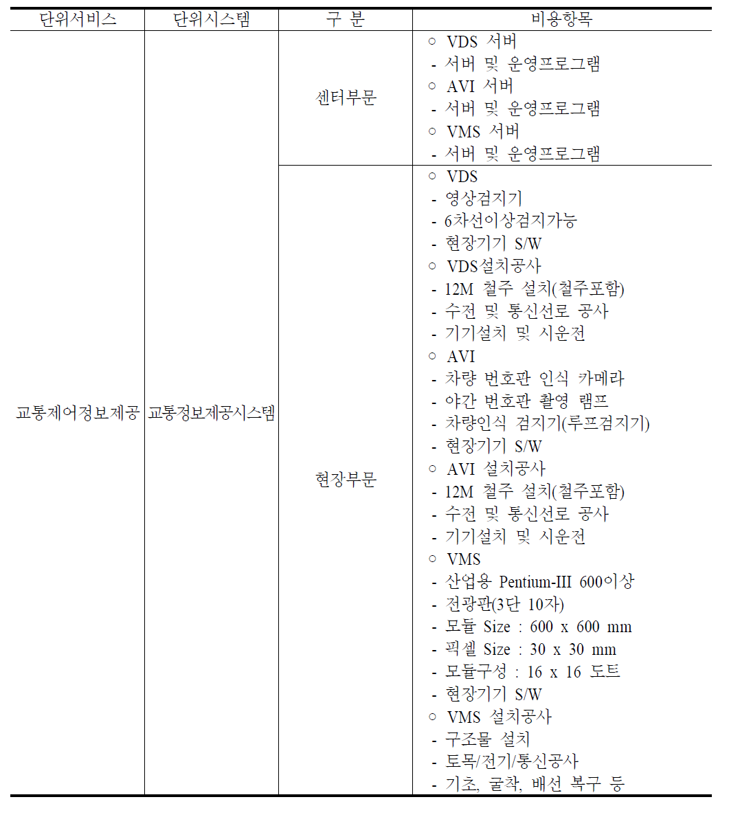 교통정보제공시스템 비용항목 산정사례