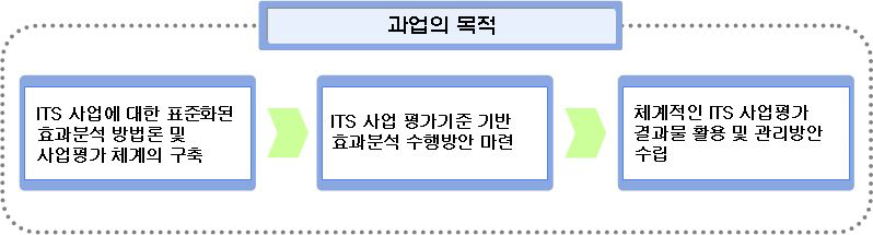 과업의 목적