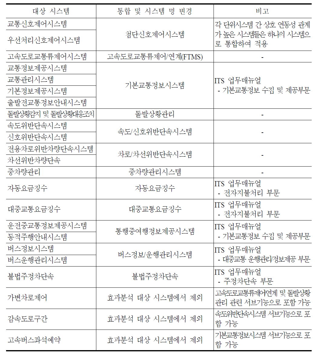 효과분석 대상 시스템 재정의