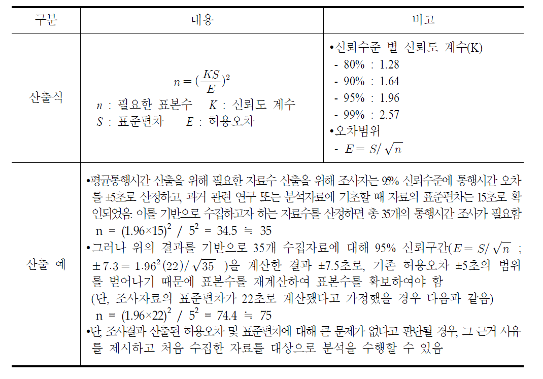 표본 수 산정 방법 및 산출 예