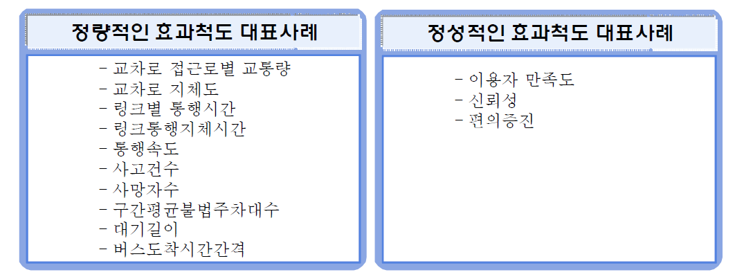 효과척도 사례