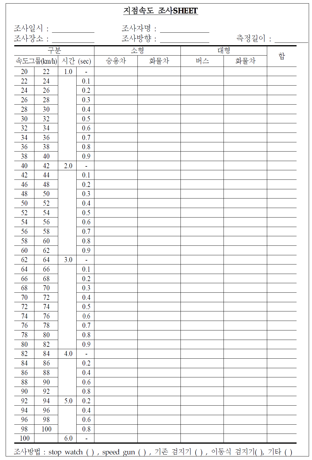 지점속도 조사양식지(예)
