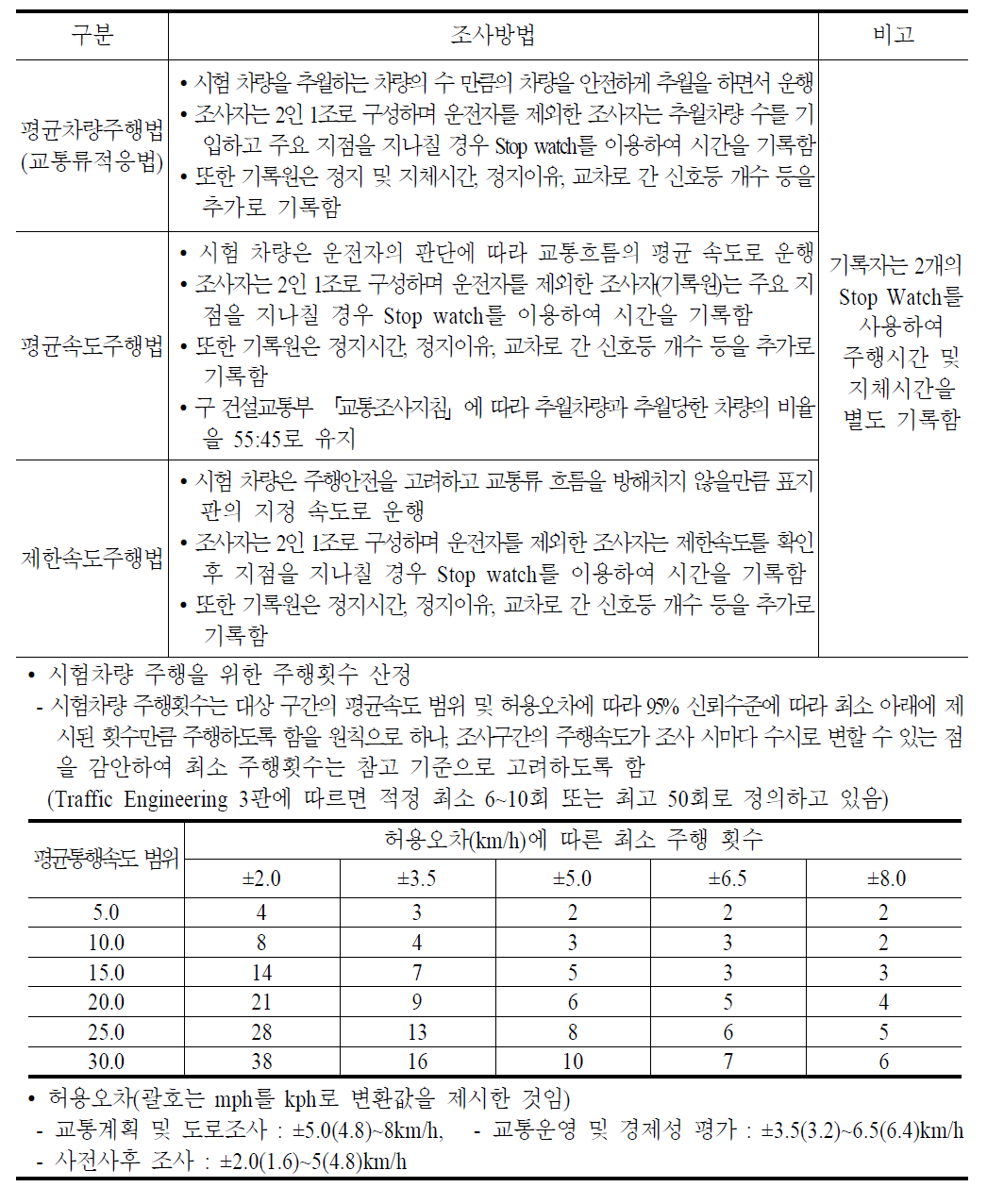 시험차량 조사방법