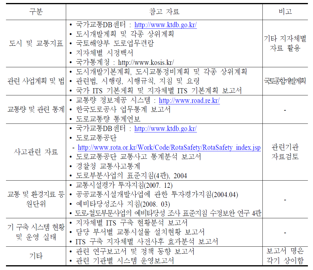 문헌조사를 위한 관련 참고 자료