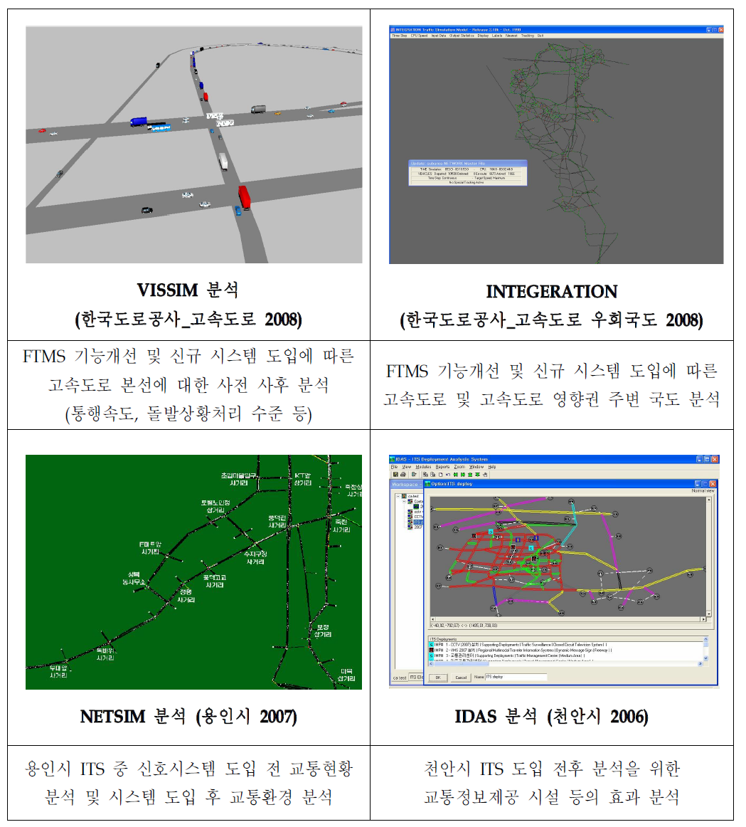 시뮬레이션을 이용한 교통조사 및 분석 사례